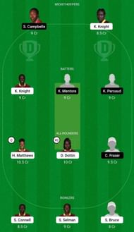 BAR-W vs GY-W Dream11 Fantasy Suggestion #1